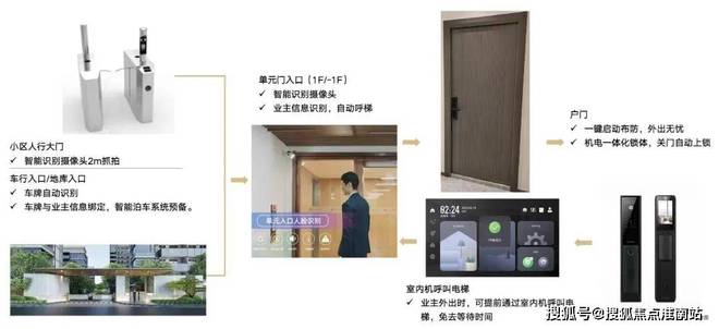 2024『山水雅境售楼处』网站-山水雅境房产百科-上海房天下(图18)