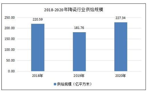 2024年耐火陶瓷行业分析：耐火陶瓷行业将向个性化定制方向发展
