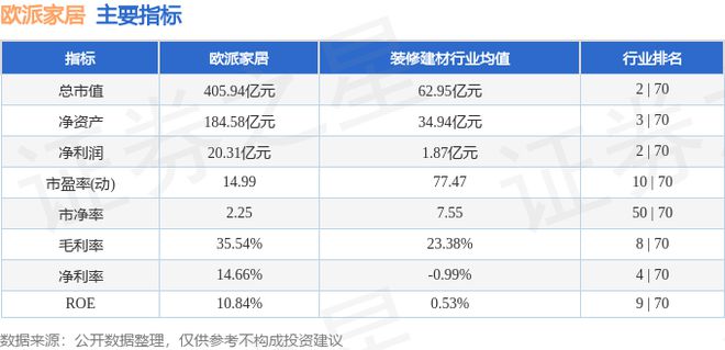 Bwin必赢欧派家居（603833）11月15日主力资金净卖出73613万元(图3)