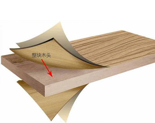 环保板材有必赢哪些(图2)