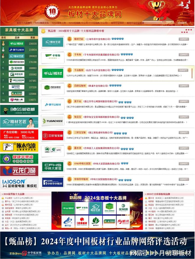 总结2024年度板材十大品牌的情况！