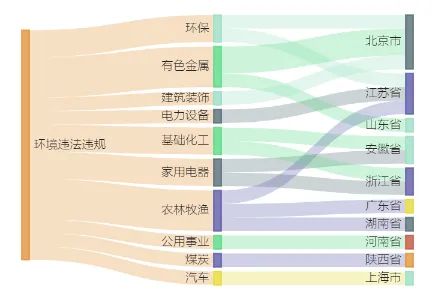 必赢国际国际复材间接参股公司11亿元项目环评获原则同意