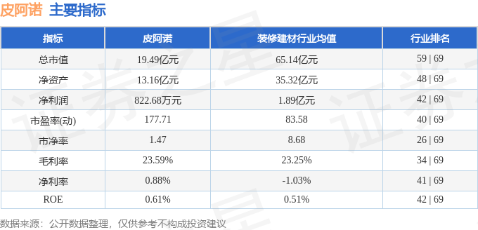 股票行情快报：皮阿诺（002853）11月29日主力资金净卖出3736万元(图2)