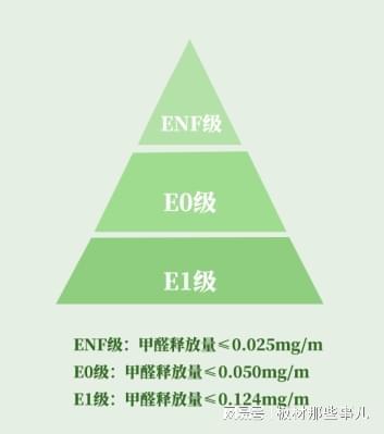 板材十大品牌｜板材环保等级哪个好？