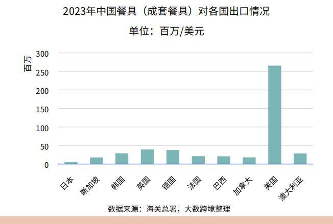 从2024看2025年跨境餐具怎么卖才更赚钱？(图4)