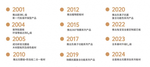 贵得有道理环保不断升级！兔宝宝以专业领跑行业(图3)