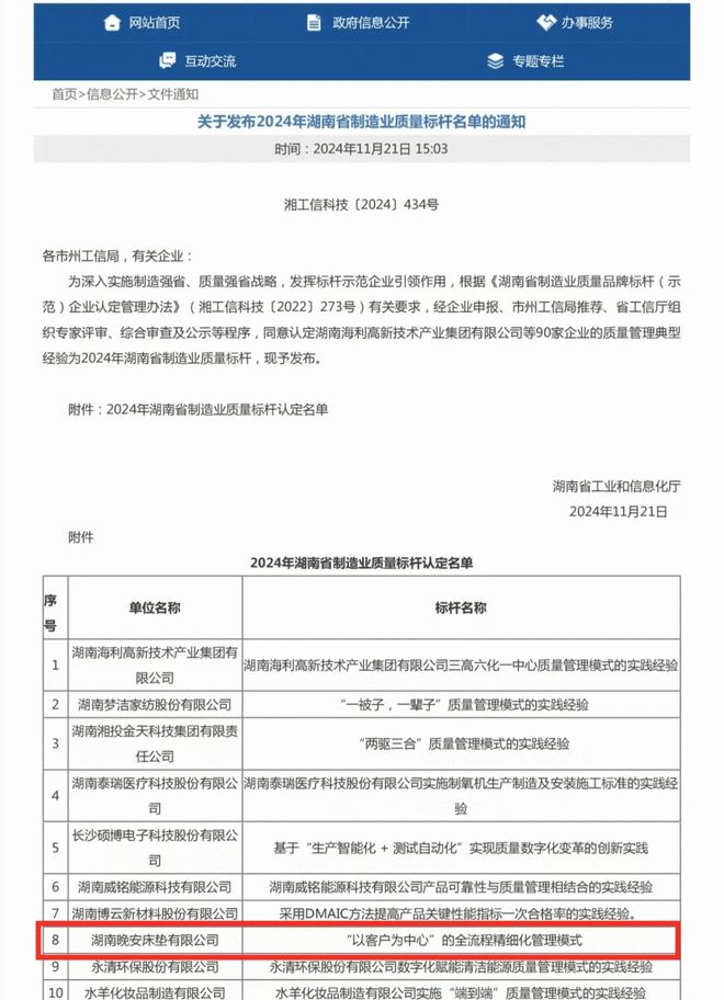 Bwin必赢晚安家居荣膺“湖南省制造业质量标杆”