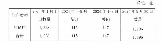 三大募投项目延期梦天家居“甩锅”必赢国际房地产(图3)