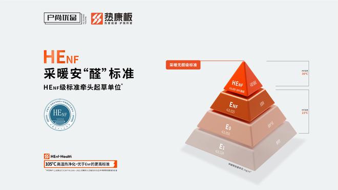 2024年「板材界黑马」HENF级热康板横空出世！(图1)