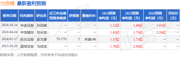 力合微：12月12日召开业绩说明会投资者参与