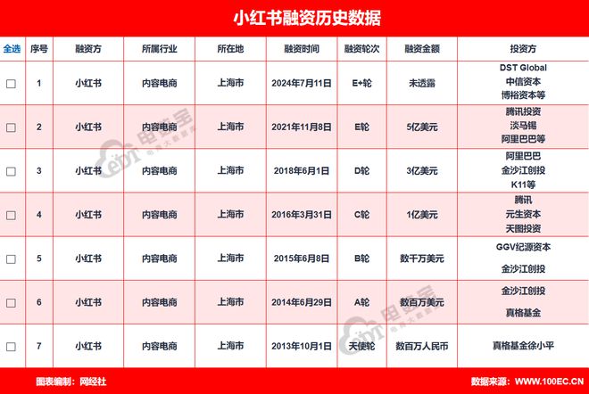 Bwin必赢复盘2024年内容电商十大事件：淘宝首度牵手抖音知乎新增“优选带货”(图2)