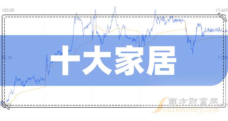 家居十大概念上市公司龙头股梳理一览（20241226）(图1)