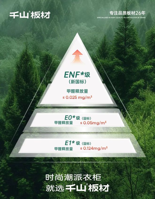 千山板材：ENF级与F4星双环保认证筑就绿色家居新标杆(图3)