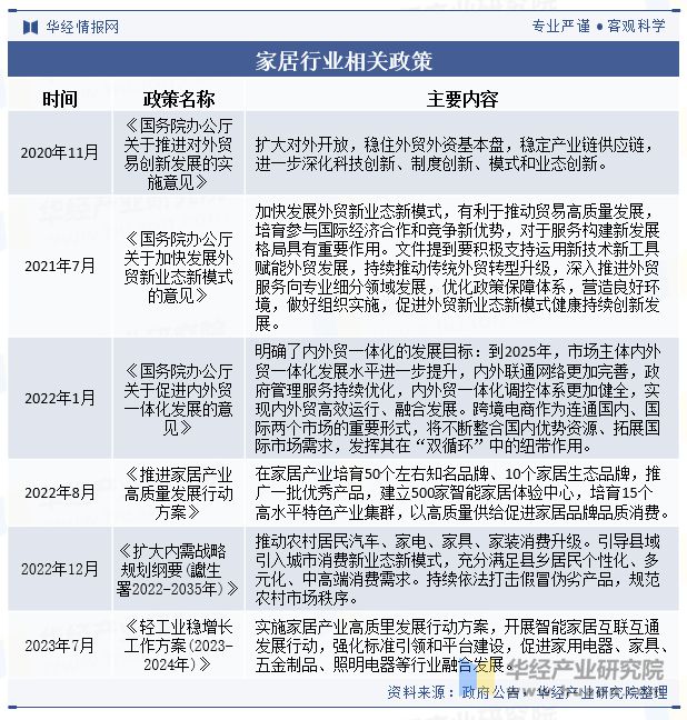 2024年中国家居行业发展现状及趋势分析家居用品消费需求年轻化健康环保是必赢国际未来发展主题「图」(图2)