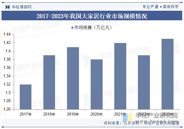 2024年中国家居行业发展现状及趋势分析家居用品消费需求年轻化健康环保是必赢国际未来发展主题「图」(图5)