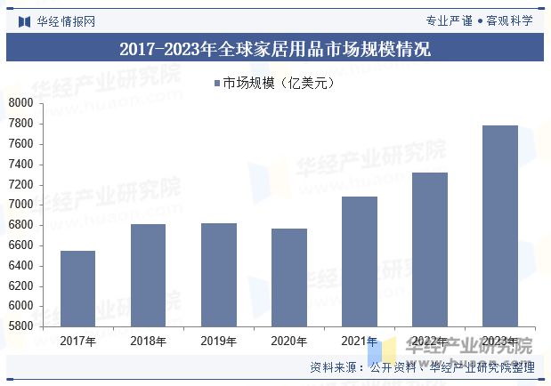 2024年中国家居行业发展现状及趋势分析家居用品消费需求年轻化健康环保是必赢国际未来发展主题「图」(图4)