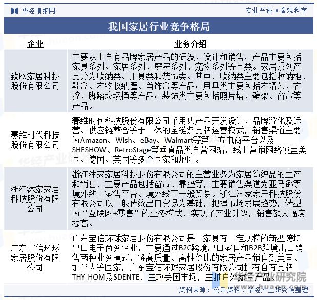 2024年中国家居行业发展现状及趋势分析家居用品消费需求年轻化健康环保是必赢国际未来发展主题「图」(图7)