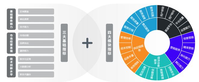 2024中国互联网家居合作伙伴白皮书(图1)