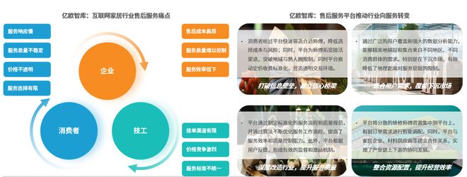 2024中国互联网家居合作伙伴白皮书(图3)