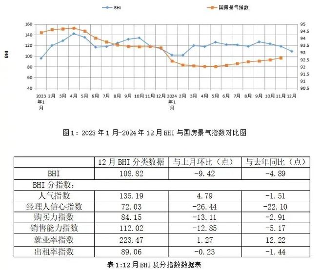 家居周十条马可波罗主板IPO过会、12月BHI下跌…(图6)