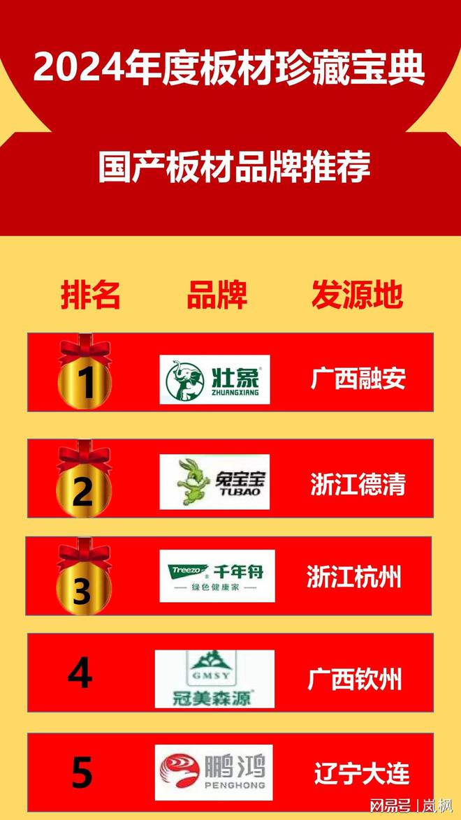 必赢2024国产板材品牌推荐排行榜TOP10
