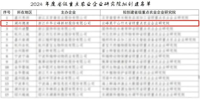 行稳致远共赴新程｜云峰莫干山2024年度大事记(图28)