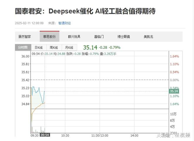 Deepseek催化AI轻工融合慕思以AI技术引领智能家居新未来