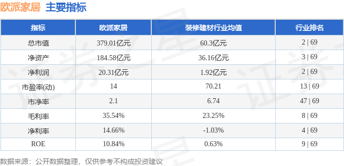 欧派家居（603833）2月18日主力资金净卖出62275万元(图3)