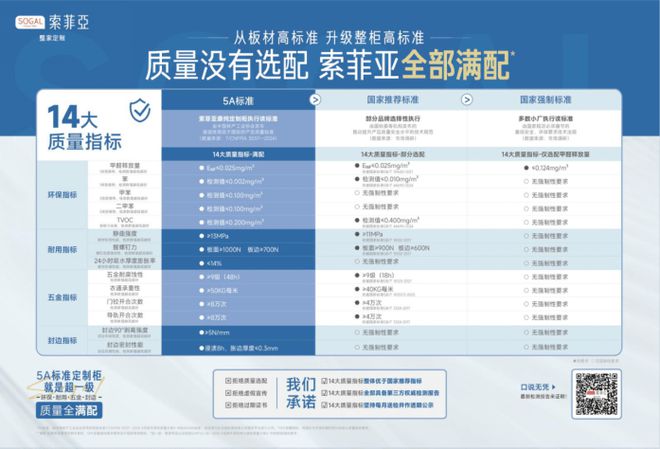 Bwin必赢中国定制家5A标准发布索菲亚携「放心品牌联盟」推动行业升级(图2)