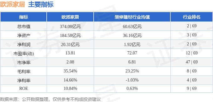 欧派家居（603833）2月19日主力资金净买入86630万元(图3)