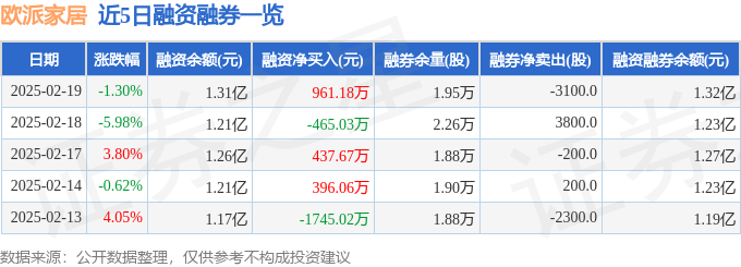 欧派家居（603833）2月19日主力资金净买入86630万元(图2)