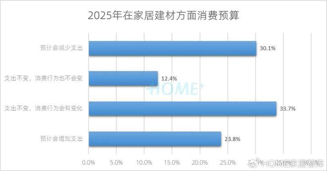 HOME家饰界｜2025年中国家居建材行业消费趋势研究报告正式发布(图5)