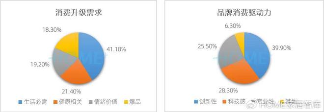 HOME家饰界｜2025年中国家居建材行业消费趋势研究报告正式发布(图8)