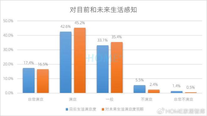 HOME家饰界｜2025年中国家居建材行业消费趋势研究报告正式发布(图6)