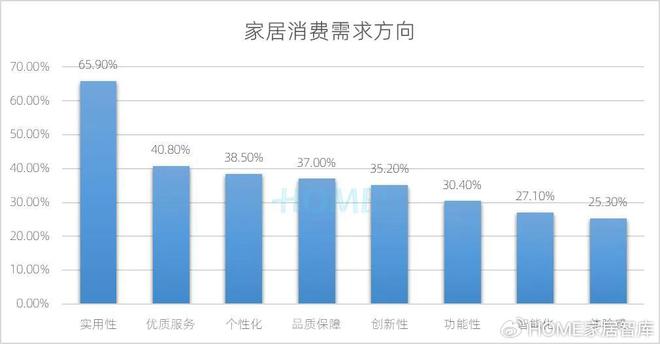 HOME家饰界｜2025年中国家居建材行业消费趋势研究报告正式发布(图9)