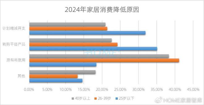 HOME家饰界｜2025年中国家居建材行业消费趋势研究报告正式发布(图4)