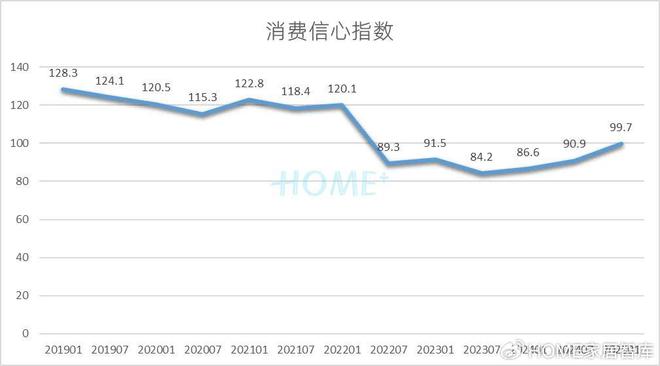 HOME家饰界｜2025年中国家居建材行业消费趋势研究报告正式发布(图7)