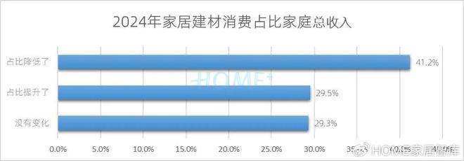 HOME家饰界｜2025年中国家居建材行业消费趋势研究报告正式发布(图3)