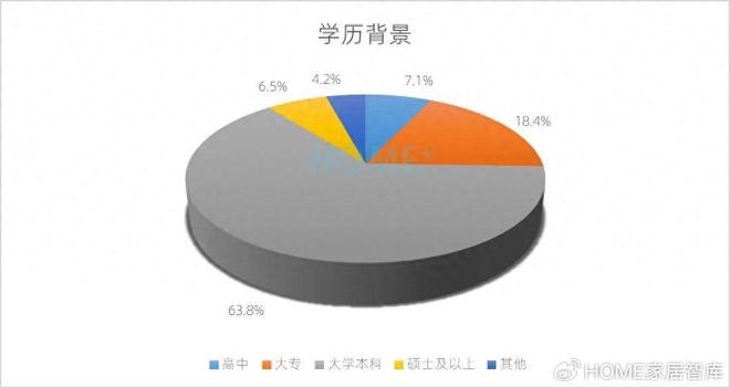 HOME家饰界｜2025年中国家居建材行业消费趋势研究报告正式发布