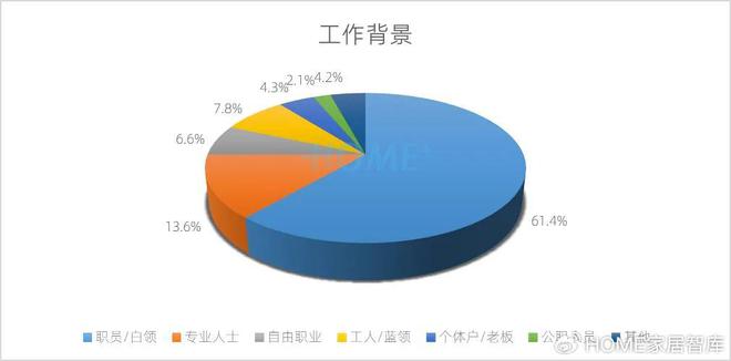 HOME家饰界｜2025年中国家居建材行业消费趋势研究报告正式发布(图2)