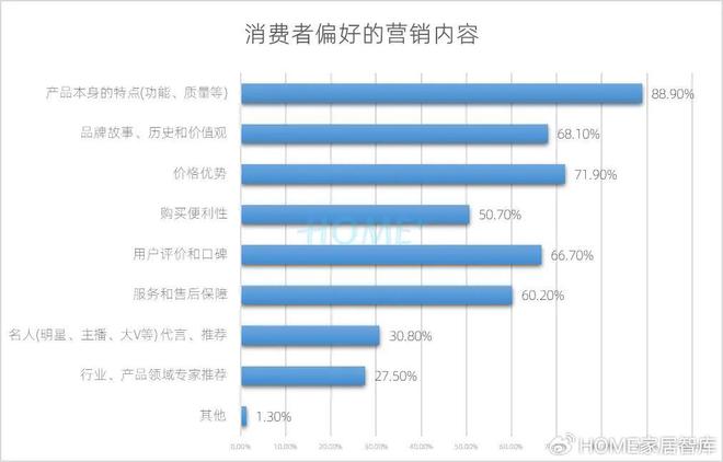HOME家饰界｜2025年中国家居建材行业消费趋势研究报告正式发布(图16)