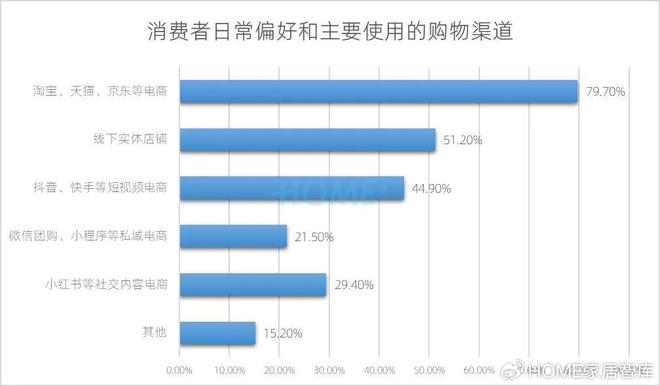 HOME家饰界｜2025年中国家居建材行业消费趋势研究报告正式发布(图13)