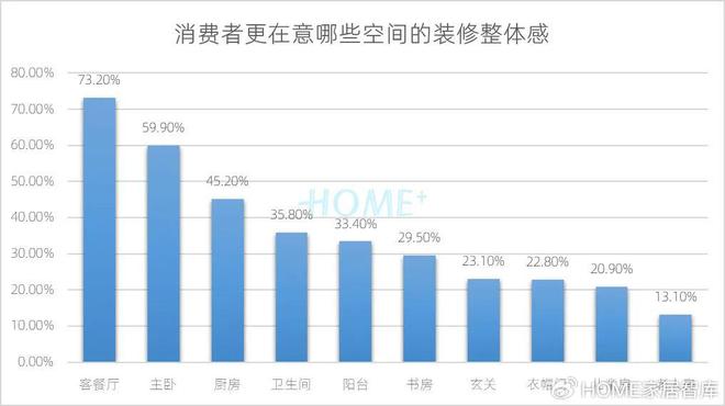HOME家饰界｜2025年中国家居建材行业消费趋势研究报告正式发布(图26)