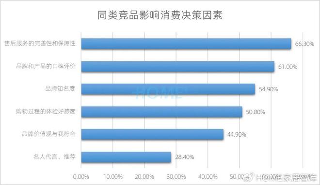 HOME家饰界｜2025年中国家居建材行业消费趋势研究报告正式发布(图12)