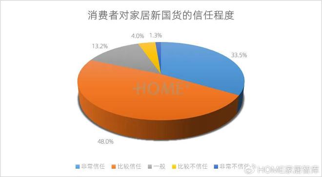 HOME家饰界｜2025年中国家居建材行业消费趋势研究报告正式发布(图20)