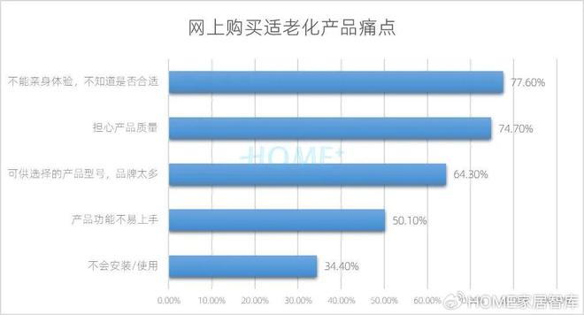 HOME家饰界｜2025年中国家居建材行业消费趋势研究报告正式发布(图24)