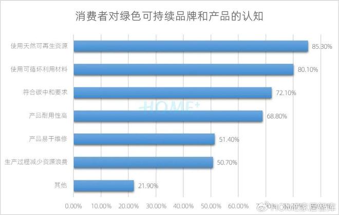 HOME家饰界｜2025年中国家居建材行业消费趋势研究报告正式发布(图14)