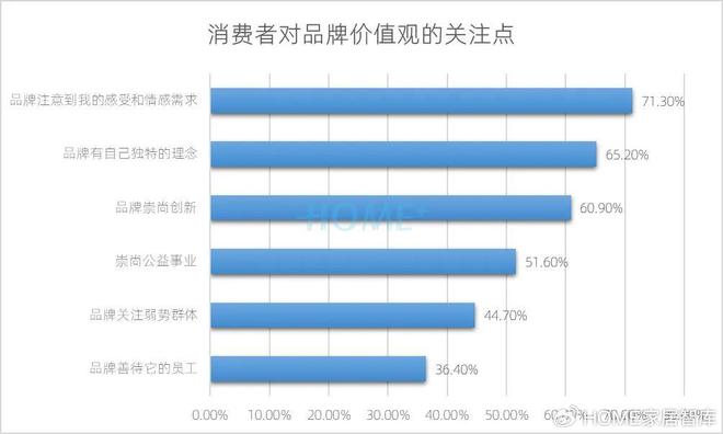 HOME家饰界｜2025年中国家居建材行业消费趋势研究报告正式发布(图22)