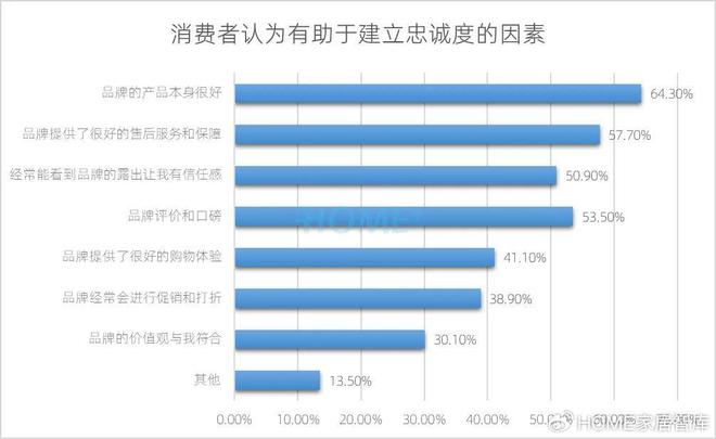 HOME家饰界｜2025年中国家居建材行业消费趋势研究报告正式发布(图18)