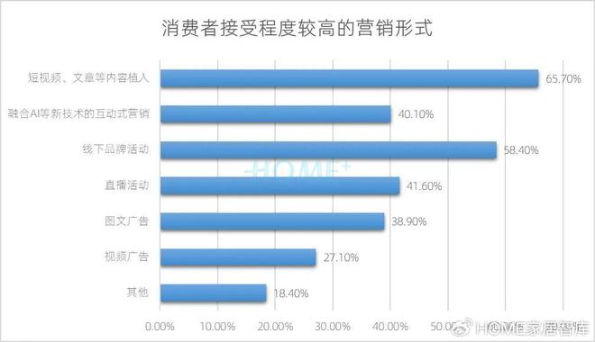 HOME家饰界｜2025年中国家居建材行业消费趋势研究报告正式发布(图17)